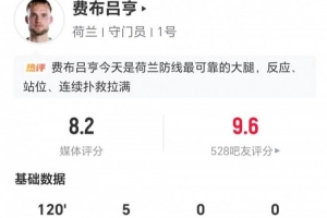荷兰门将费布吕亨本场数据:5次扑救+18长传7成功 获评8.2分