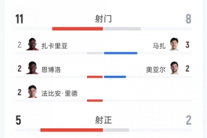 巴西vs挪威直播_巴西vs挪威视频直播_巴西vs挪威高清比赛直播