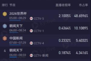 世界杯直播_世界杯高清直播_在线观看(无插件)世界杯比赛视频直播