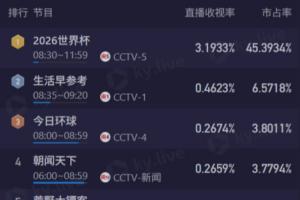 世界杯直播_世界杯直播在线观看_免费世界杯高清无插件直播