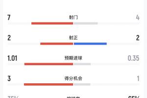 法国vs摩洛哥直播_世界杯法国vs摩洛哥在线观看_法国vs摩洛哥超清在线直播