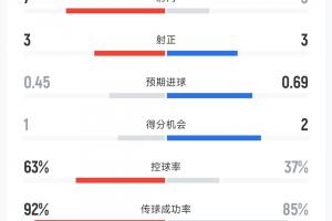 阿根廷vs埃及直播_世界杯阿根廷vs埃及在线观看无插件_阿根廷vs埃及超清在线直播