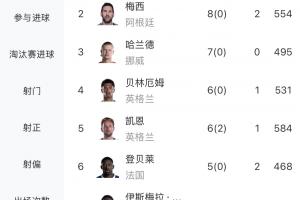 法国vs西班牙直播_世界杯法国vs西班牙在线观看无插件_法国vs西班牙直播全场录像
